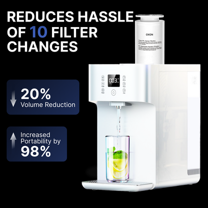 OXGN™ Reverse Osmosis Countertop Water Filter